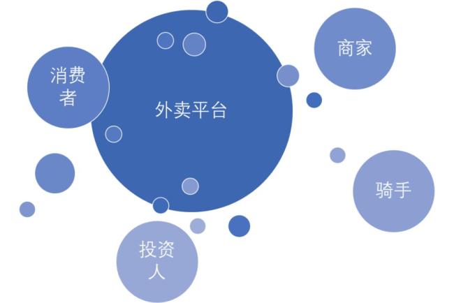 电商巨头扎堆外卖内卷还是价值创造 市场结构与生态重构