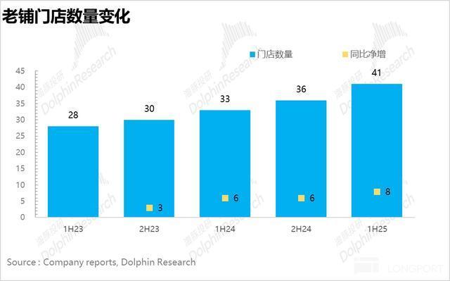 金价“熄火” 老铺黄金还靠得住吗？