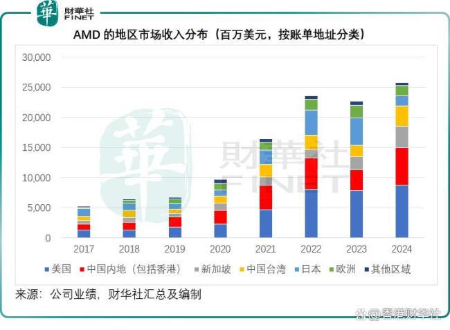 英伟达用15%收入换中国市场值吗 华尔街持乐观态度