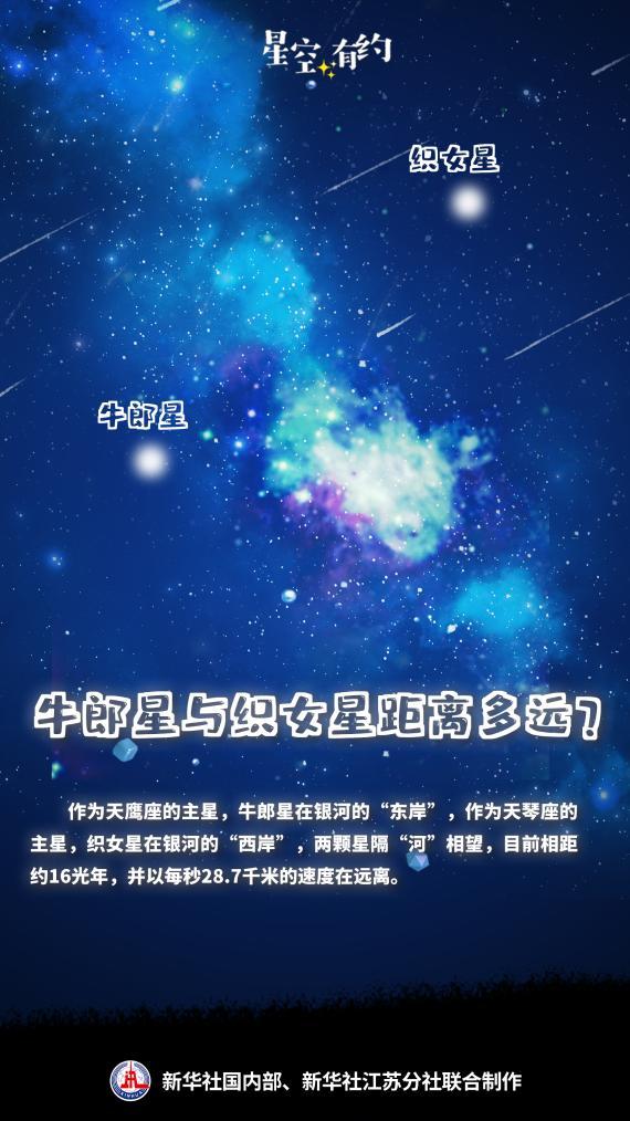 牛郎星织女星正“渐行渐远” 天文学揭秘