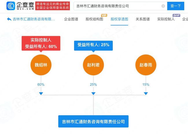 魏大勋父亲关联公司被强制执行233万