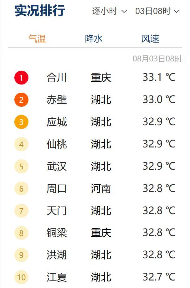 湖北等地部分路段路面温度74℃