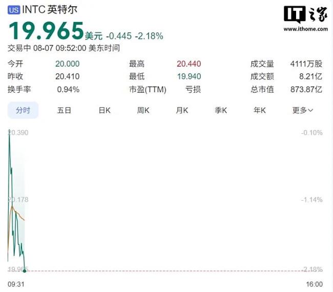 特朗普喊话英特尔CEO陈立武：必须辞职 利益冲突引争议