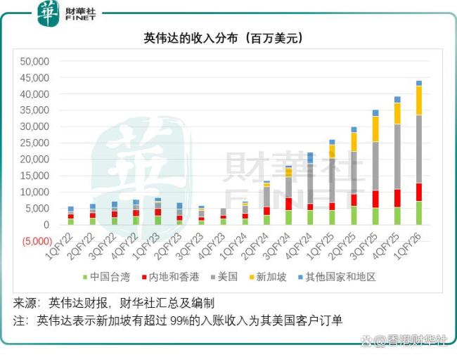 英伟达用15%收入换中国市场值吗 华尔街持乐观态度