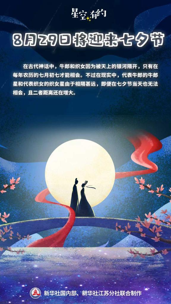 牛郎星织女星正“渐行渐远”
