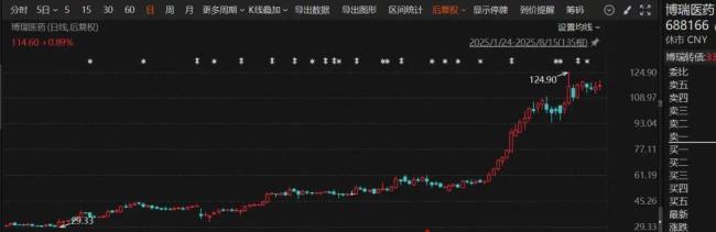 涨疯了，A股诞生以来头一回 减肥药概念股爆发