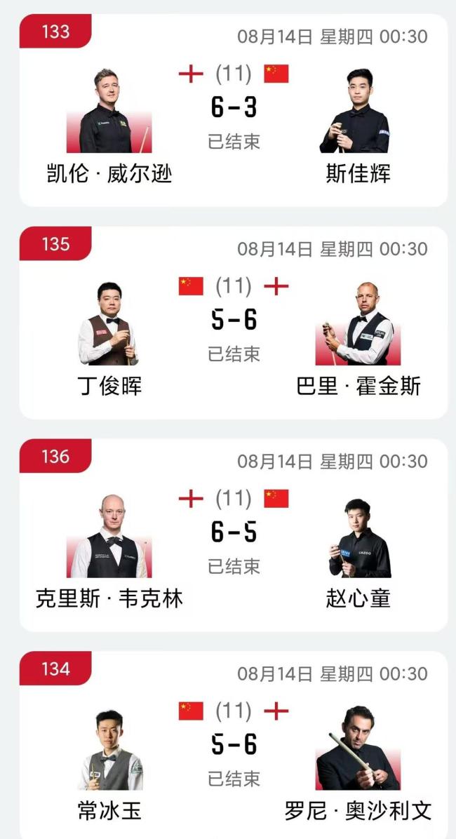 中国选手无缘斯诺克沙特大师赛8强