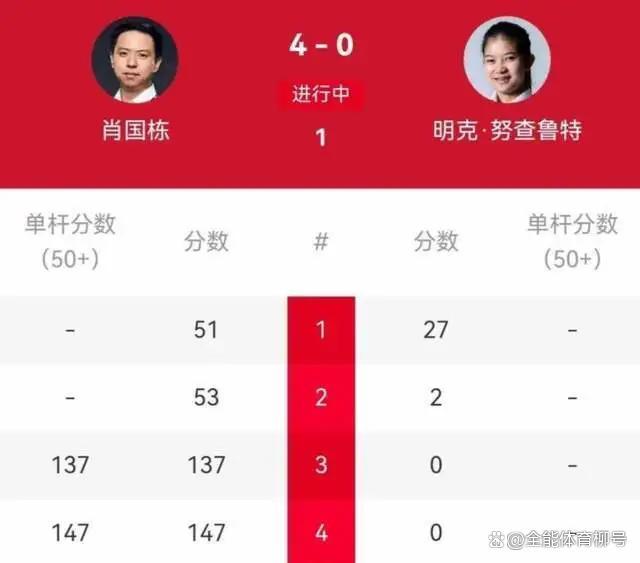 丁俊晖vs穆迪：丁俊晖第一局轰出单杆117分 武汉公开赛焦点战
