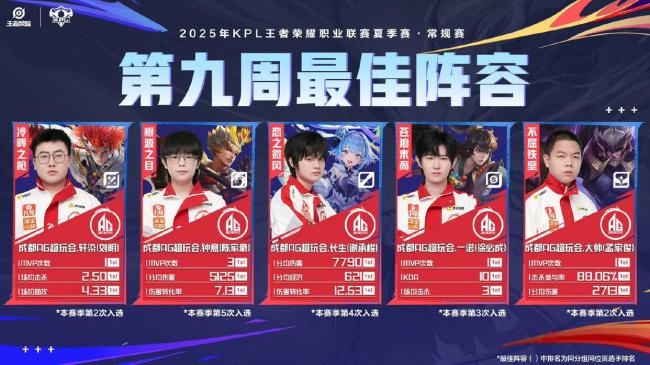KPL公布年总决赛鸟巢表演明星：周深和韩红，今年主题曲由韩红带来 年度盛典星光璀璨