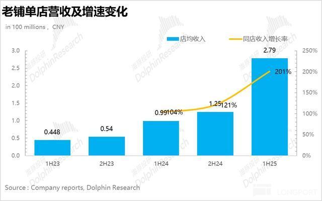 金价“熄火” 老铺黄金还靠得住吗？