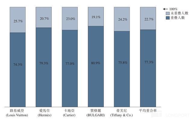 金价“熄火” 老铺黄金还靠得住吗？