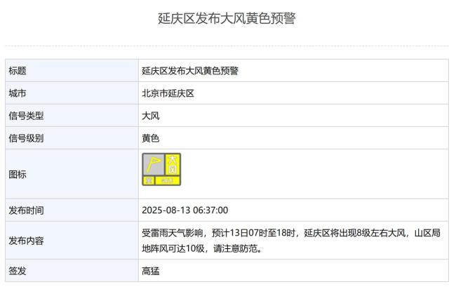 雷电黄色 大风黄色！8月13日，延庆区双预警齐发 局地短时大风冰雹