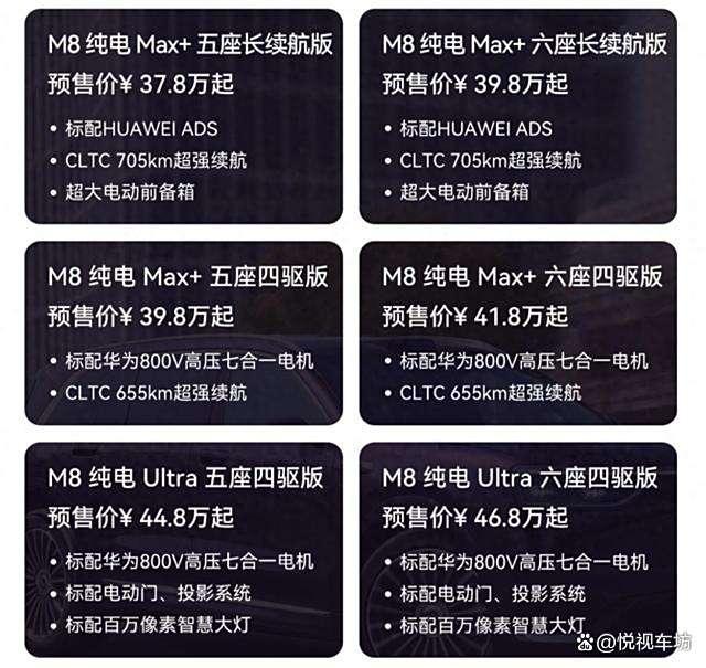 问界M8纯电版正式亮相 CLTC续航最高705公里