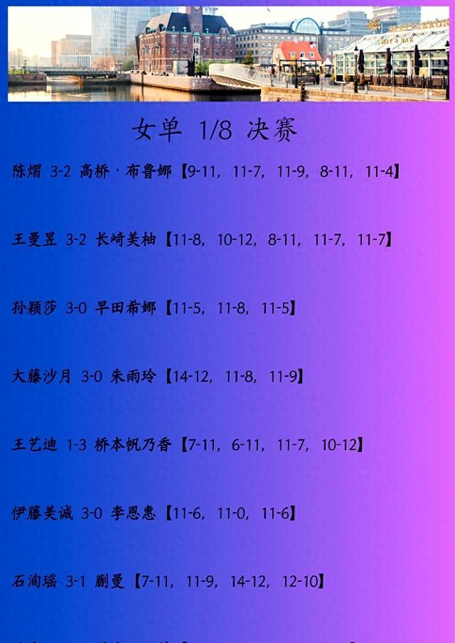 女单八强出炉 1/4决赛前瞻！国乒有望包揽四强，外战2连败