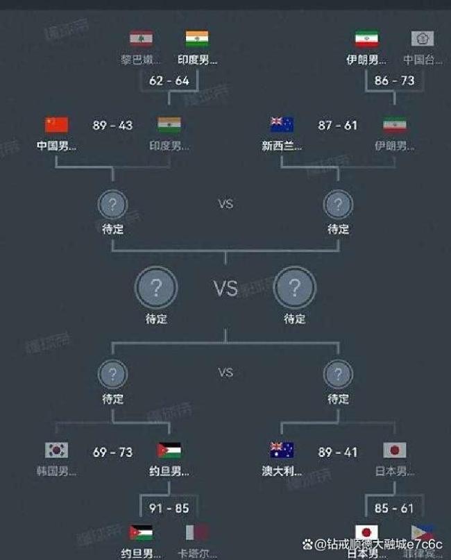 中国男篮决赛对阵澳大利亚胜算几何 临场发挥定乾坤