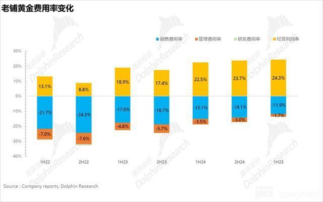 金价“熄火” 老铺黄金还靠得住吗？