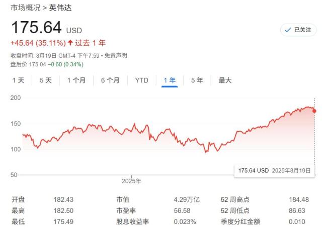 英伟达成“最被低配”的大盘科技股 机构持仓滞后
