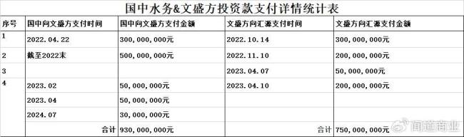 汇源内斗白热化：工会与股东会“对垒”，国中水务9.3亿怎么办？
