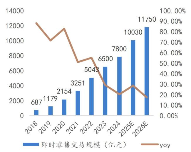 电商巨头扎堆外卖内卷还是价值创造 市场结构与生态重构