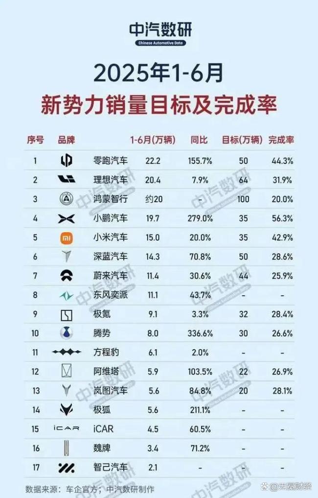 理想汽车白“撞”了吗 未“撞”出销量