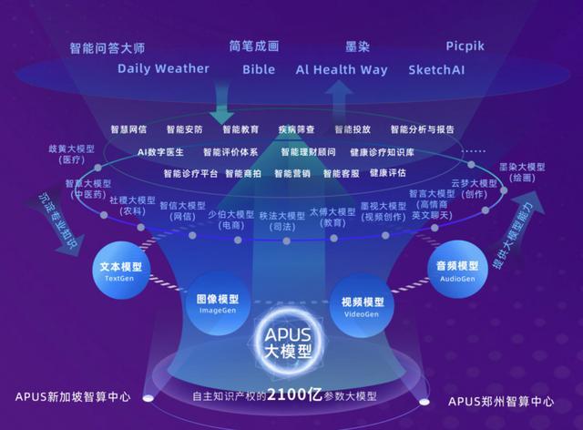 设30亿产业基金！河南要给人工智能建“社区”