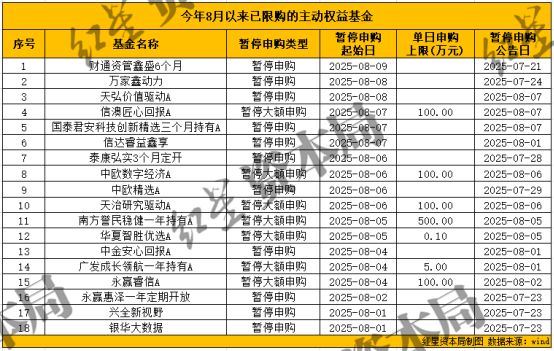时隔四年，“医药一姐”葛兰再宣布限购！在管基金年内最高涨超60%