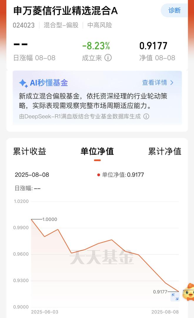 亏懵了！明星基金经理新基金成立仅两月亏去8%，和大盘反着走，基民：让人失望