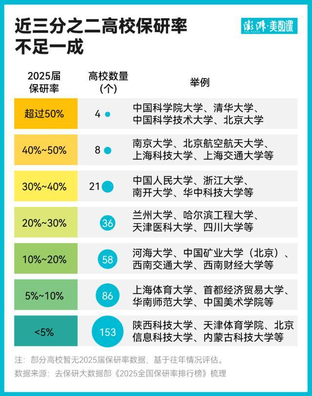 全国推免资格高校大扩围，保研概率会增加多少？