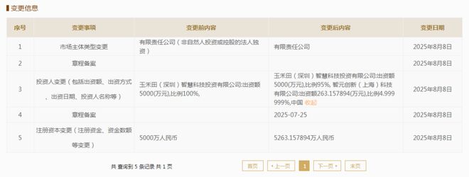 智元机器人又有新伙伴，玉禾田开盘8分钟20%涨停
