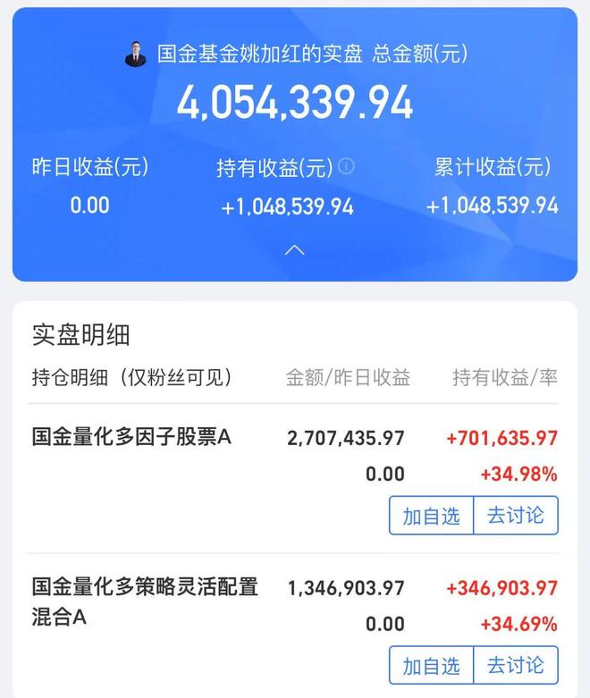 基金经理实盘曝光，有人已赚超百万元！建议投资者分批定投、逢高止盈