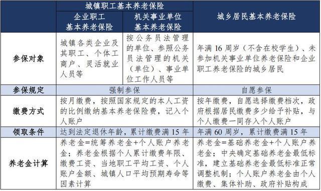 只有三成打工人交齐五险一金