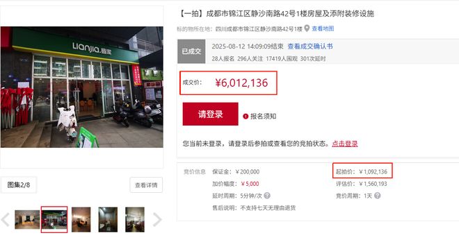 350轮竞价450%增幅，锦江区一商铺109万元起拍，601万元成交