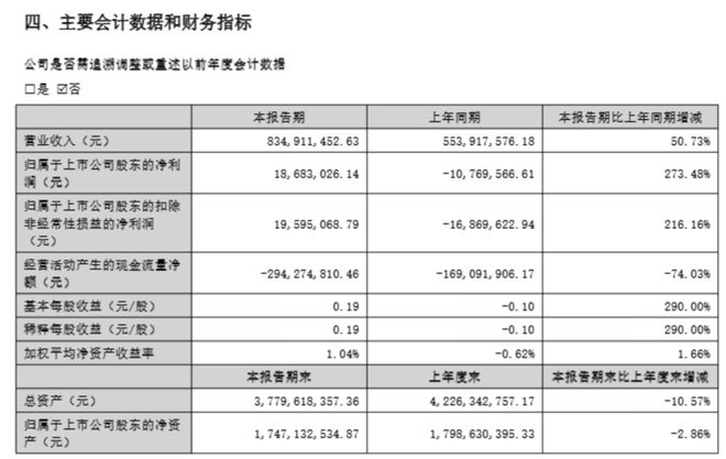 50岁董事长被留置，华康洁净股价大跌！60岁总经理代为履职