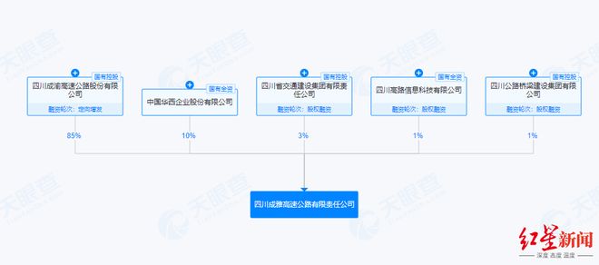 微成都周报｜四川成渝等新设国资高速公路公司；成飞集成拟挂牌转让子公司18.92%股权