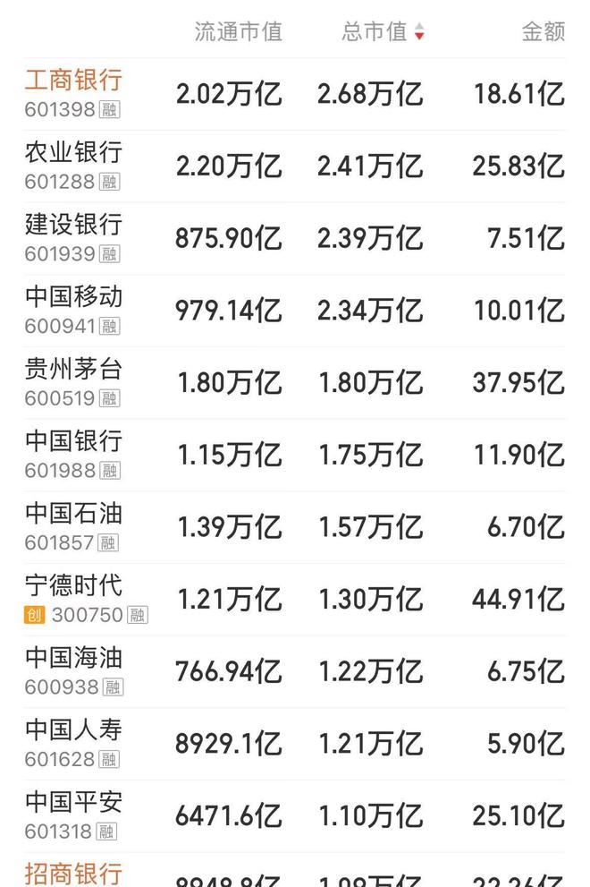 沪指刷新近十年新高！A股总市值首次突破100万亿元，近4500只个股上涨