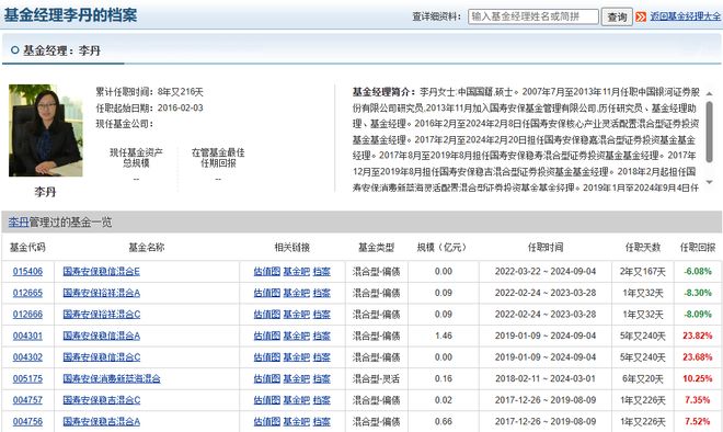 国寿安保“80后”女基金经理“老鼠仓”曝光！趋同交易3300余万还亏了，被罚60万元