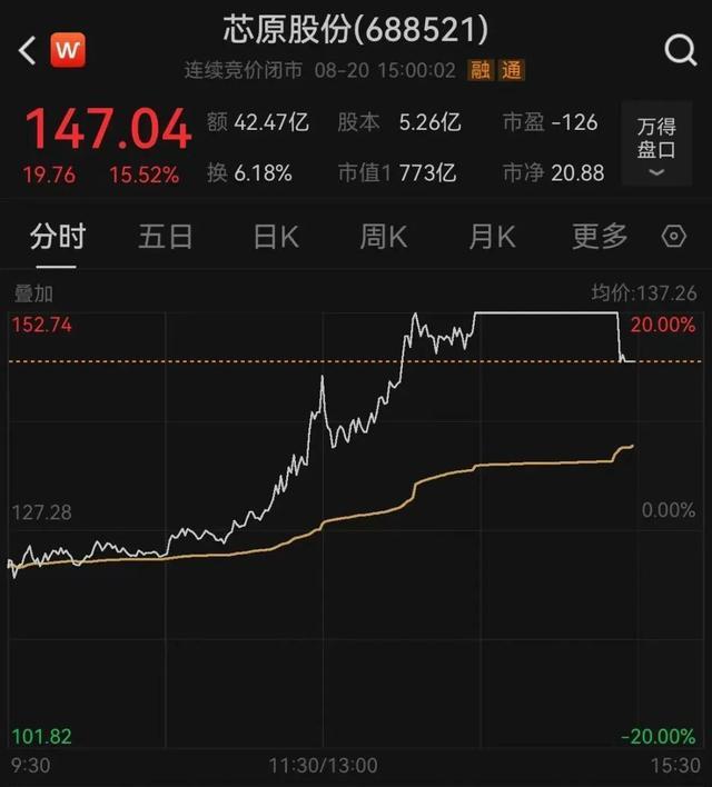 满屏涨停！