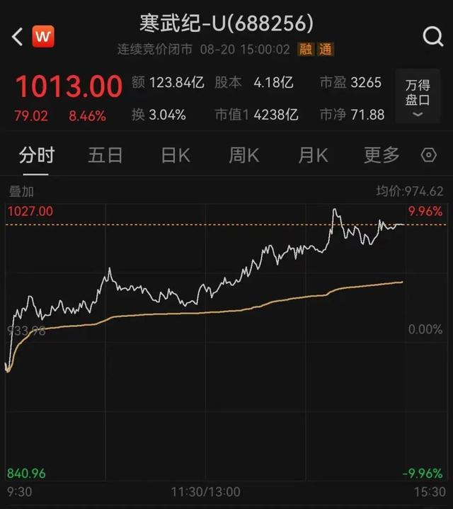 满屏涨停！