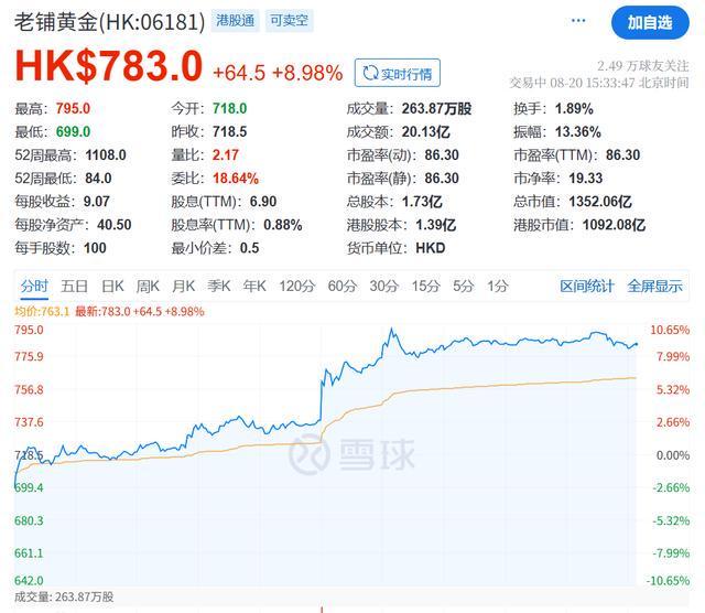 满屏涨停！
