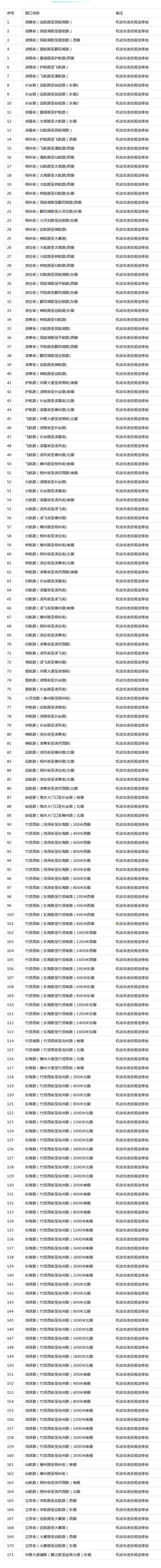 8月27日起，郑州航空港新增171套违停抓拍设备
