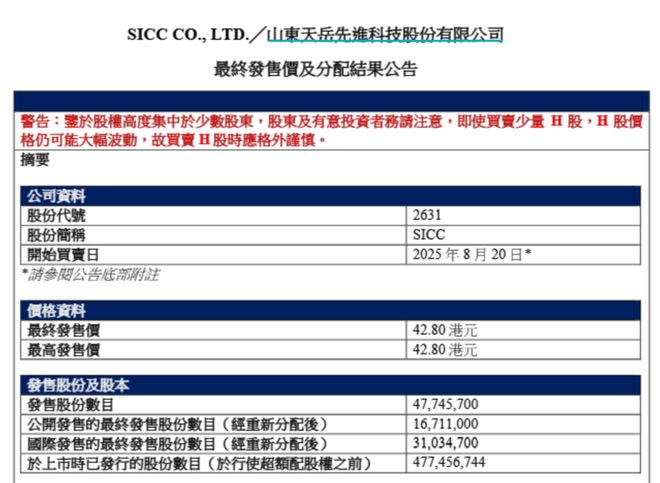 天岳先进在港交所上市，创始人是“济南前首富”