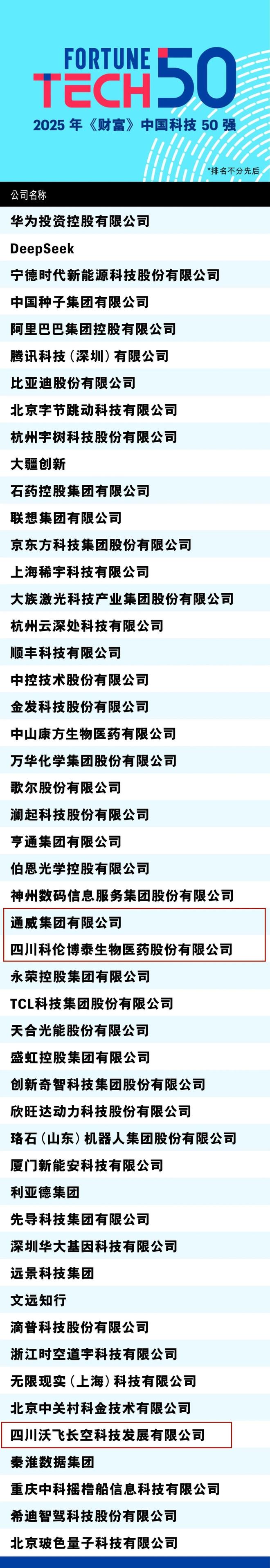 2025《财富》中国科技50强出炉，成都三家企业上榜！