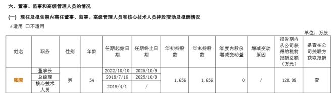 涉嫌职务侵占，ST帕瓦共同实控人之一张宝被立案侦查，去年年薪120万元