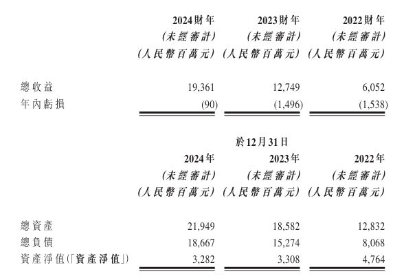 岚图汽车拟港股上市，母公司东风集团股份将同步退市