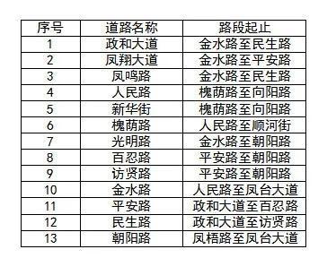 濮阳公布13条严管路段，违停必罚！
