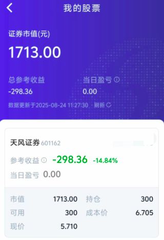 去年“9·24”行情入市的00后股民：有人跑赢90%的股友，有人浮亏近15%