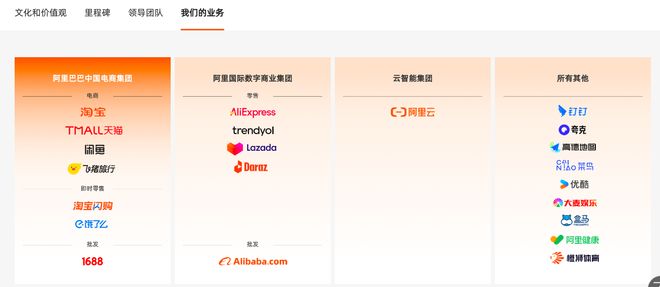阿里巴巴集团业务调整，原有六大业务集团“缩编”成四大板块