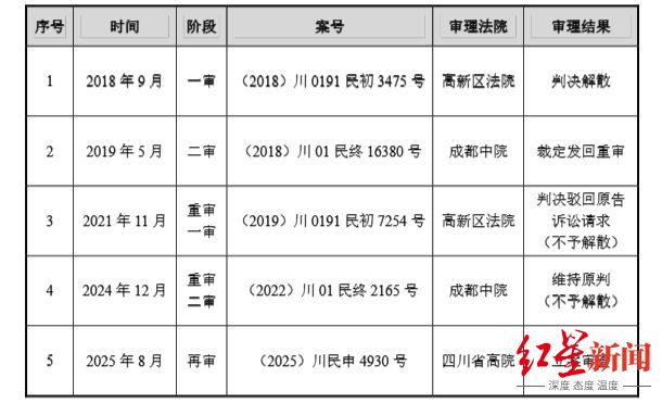 七年诉讼未了局！振芯科技控股股东解散纠纷再起波澜，四股东再审申请获立案