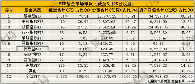 首次突破5万亿元！国内ETF规模创历史新高，百亿ETF达101只