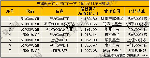 首次突破5万亿元！国内ETF规模创历史新高，百亿ETF达101只